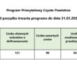 🏠🌍Aktualne dane o wdrażaniu Programu Priorytetowego „Czyste Powietrze” na terenie gminy Strzelce 🌍🏠