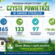 Program Priorytetowy „Czyste Powietrze” w Gminie Strzelce – podsumowanie realizacji.